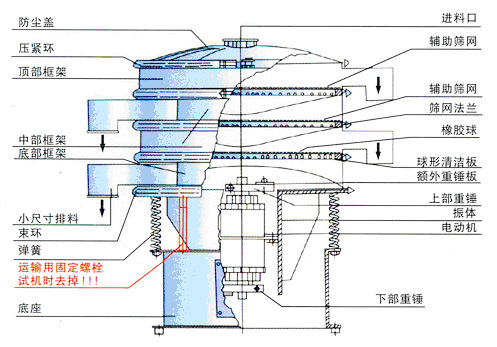 膠囊粉末藥篩結構圖